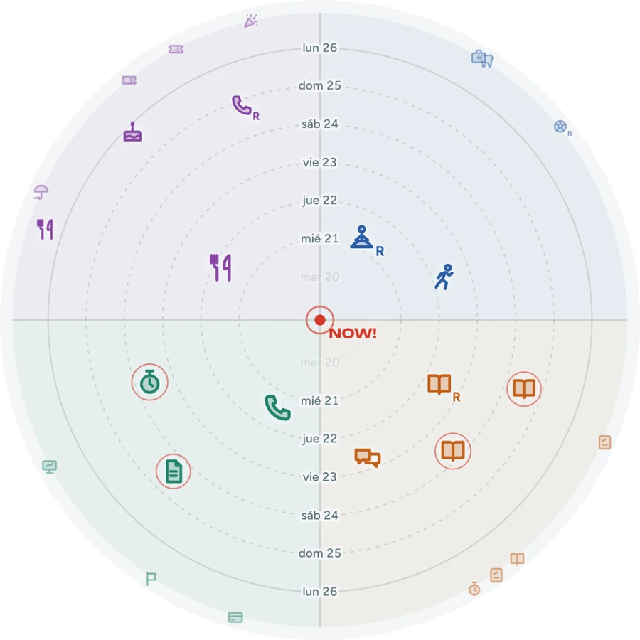 Vista Radar de YouRadar